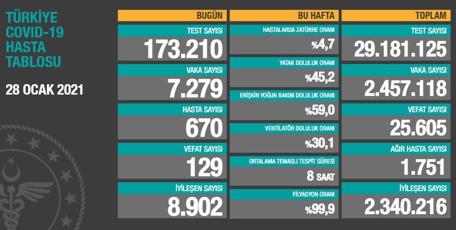 BAKAN KOCA: DURUMUN CİDDİYETİNİ GÖRMEZDEN GELEMEYİZ