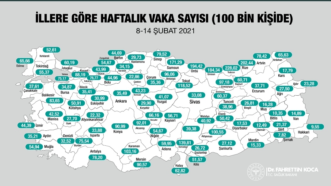 İllerdeki covid-19 sayıları 